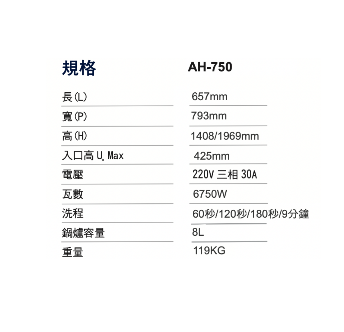 掀罩式洗碗機-新電子操控面板